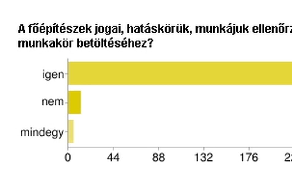 A feleletválasztós kérdések értékelése