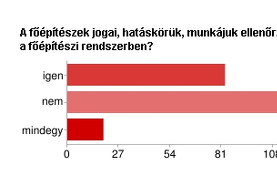 A feleletválasztós kérdések értékelése