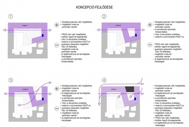 Nordic Light Offices irodaépület - vezető tervezők: Dr. Paulinyi Gergely DLA, Dr. Reith András PhD