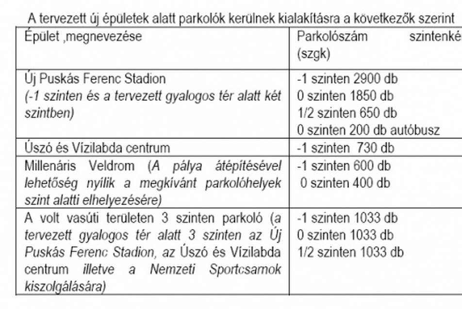 tervezett parkolók - a Puskás Stadion és környéke, a NART pályázatának melléklete