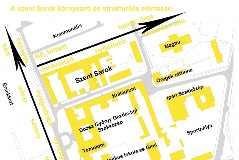 KULTÚRközTÉR – Az egykori kalocsai Érseki Istálló továbbgondolása diplomaterv BME –Építészmérnöki Kar - tervező: Farkas Ádám