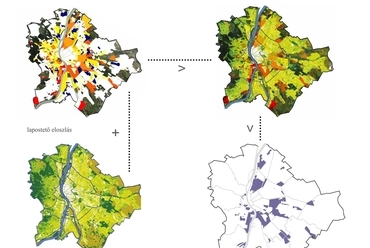 Lapostető - arány összevetése a zöldfelület-eloszlással