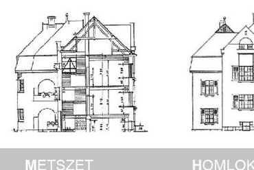Típusterv - homlokzatok és metszet, forrás: Körner Zsuzsa: Városias beépítési formák, bérház- és lakástípusok