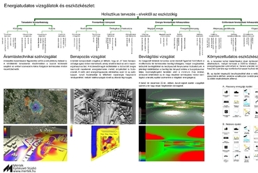 Energiatudatos vizsgálatok