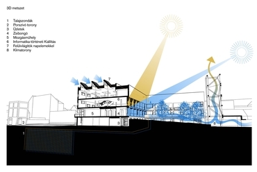 3D metszet