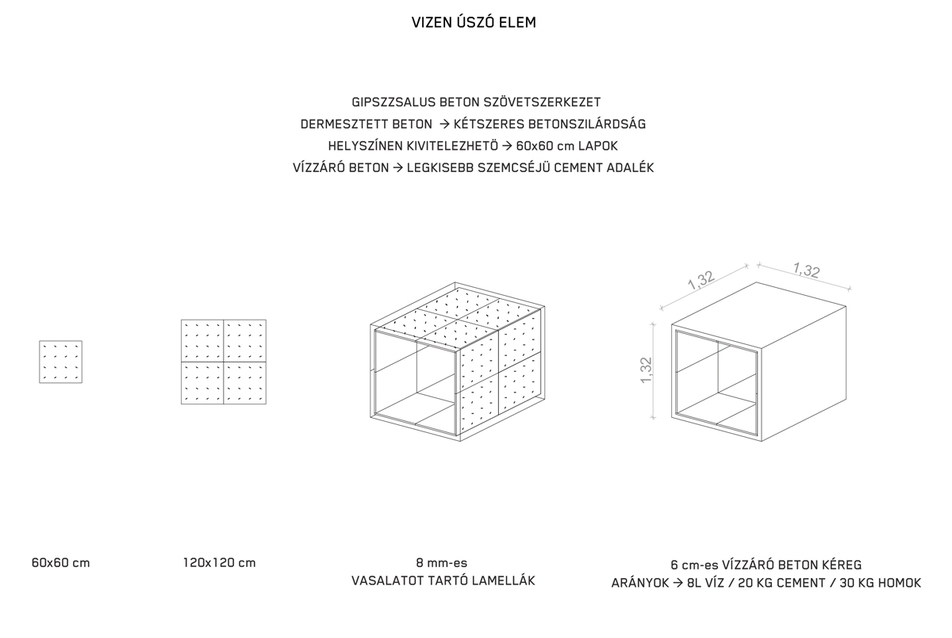 Autonóm üzemek - Varga Lívia Noémi diplomaterve