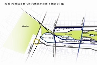 Rákosrendező területfelhasználási koncepció