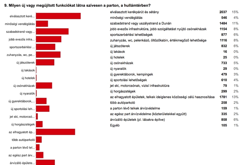 Részlet a civil közvéleménykutatásból