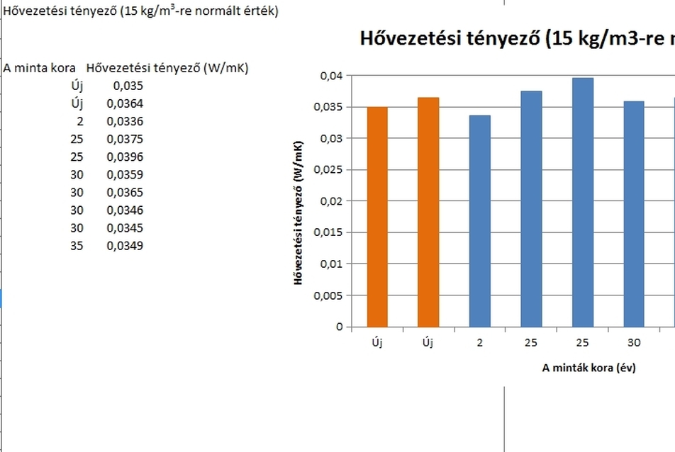 Homlokzati hőszigetelések állapota az elmúlt évtizedekben