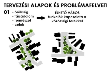 Tervezési alapok