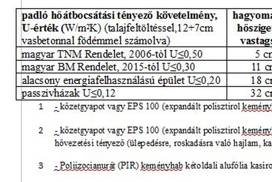 A következő táblázatban a talajjal érintkező padlókra vonatkozó hazai és a nemzetközi követelmények teljesítéséhez szükséges hőszigetelő anyag vastagságokat szemlélteti.