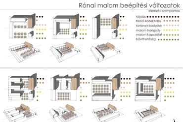 A Rónai malom beépítési változatai, forrás: Kállai Kata