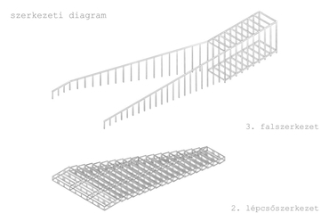 Szerkezeti diagram