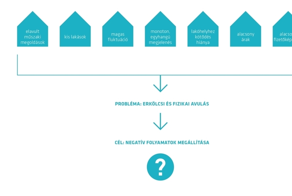 problématérkép - REPLAN 4. csoport