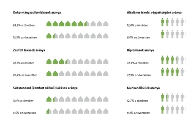 Statisztikai adatok a tömbről - REPLAN 6. csoport