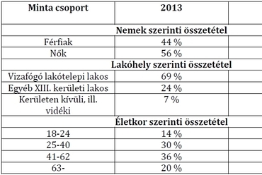 1. táblázat: A kutatási minta összetétele