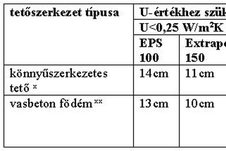 Extra hatékony polisztirol - BACHL Extrapor