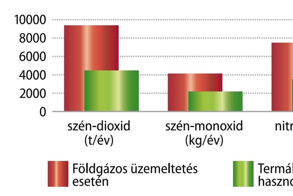 2015 Szeged Tulajdonban Lévő Cégek