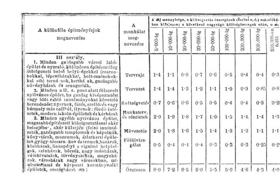 Palóczi Antal: Építészek Naptára, 1909