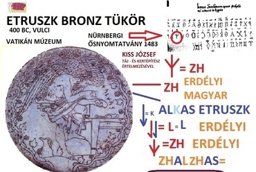 etruszk és székely-magyar írás, Kiss József 