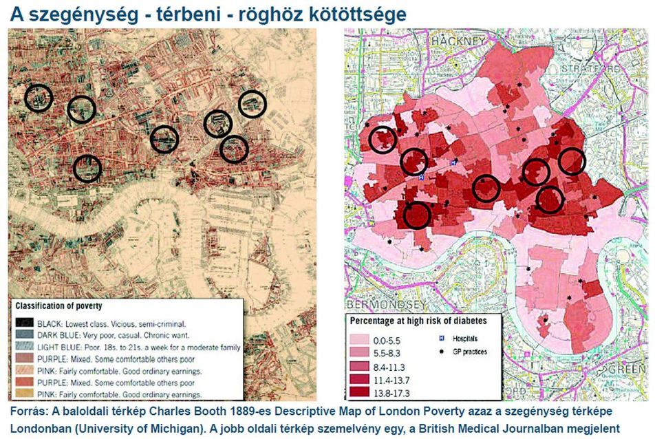 Társadalmi igazságtalanságok a térben, szegénység 1889-ben és életmód betegségek 2012-ben Londonban