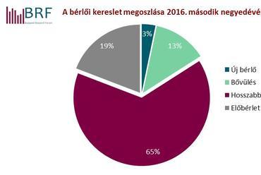 forrás: BRF