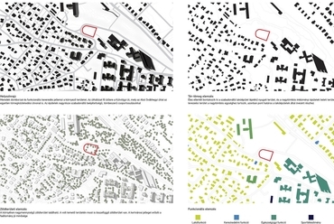helyszínelemzés, Gyógyulás háza - építész: Botos András