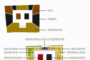 Múzeumkert rehabilitáció - funkció séma - építész: Almási Balázs, Kelemen Edmond István, Kóbori Dorottya, Wang Xiao
