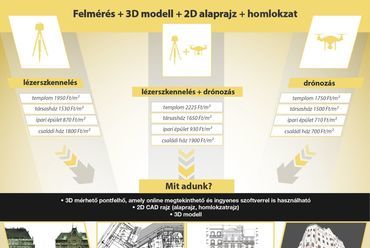 infografika - forrás: GLT Scan&Plan