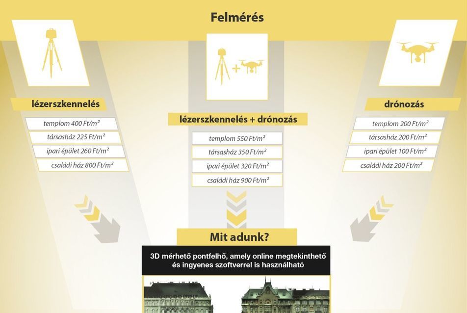 infografika - forrás: GLT Scan&Plan