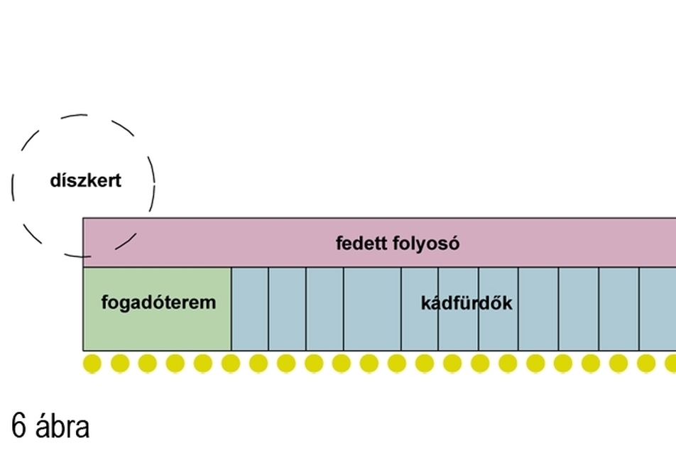 funkcióséma régi fürdő