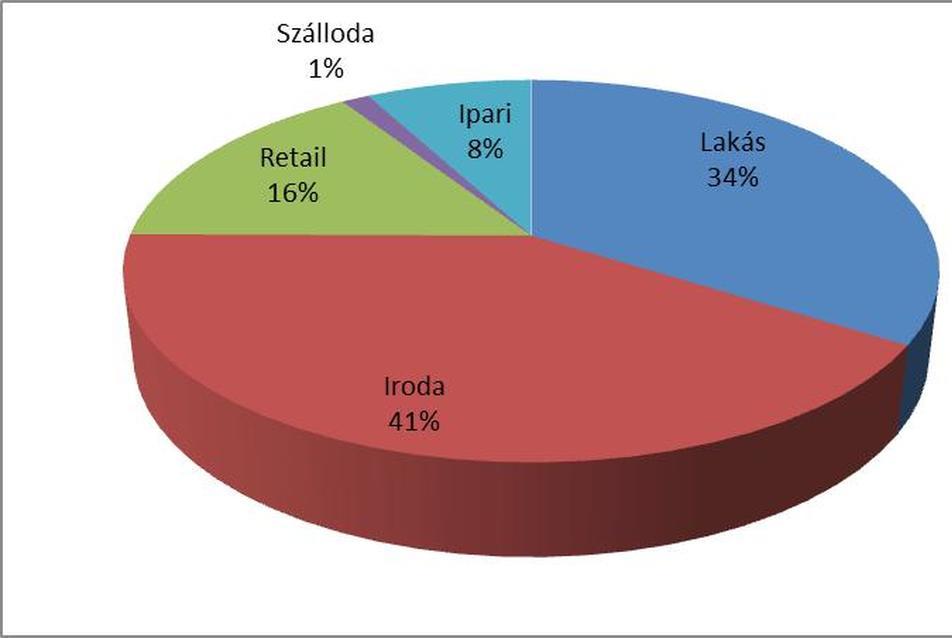 Az IKF által megvalósított fejlesztések típusai