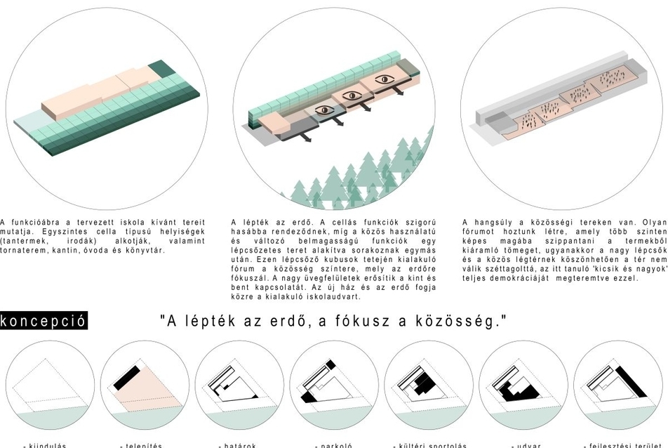 koncepció - építész: batlab architects