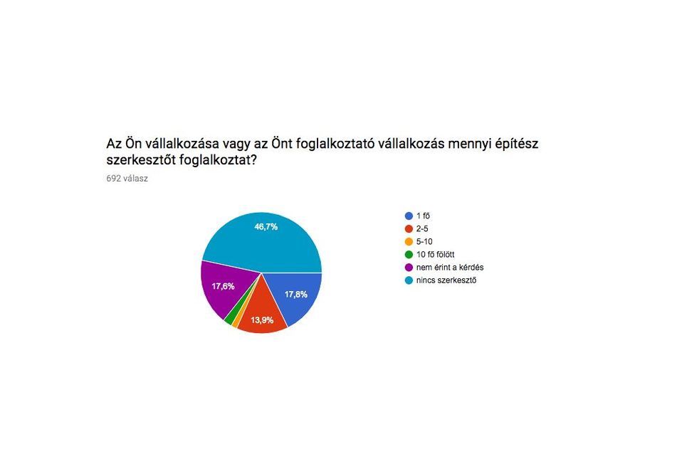 építész szerkesztők