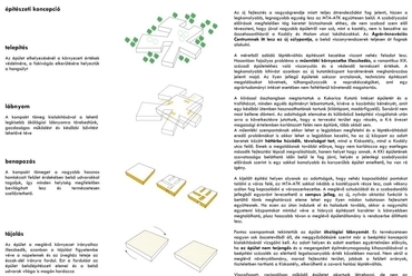 Martonvásár MTA Agrártudományi Kutatási tömb - építészek: Sólyom Benedek, Ábrahám Tamás, Kenéz Gergely, Fialovszky Tamás, Nagy Iván