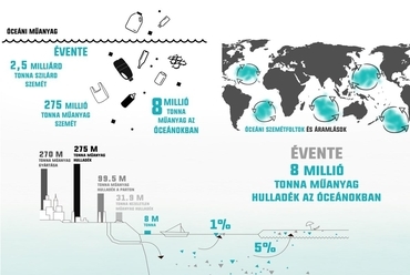 az óceáni hulladék helyzete - építész: Sághegyi Adél Laura