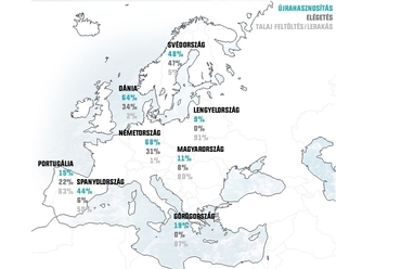 Európa hulladékfeldolgozási arányai - építész: Sághegyi Adél Laura
