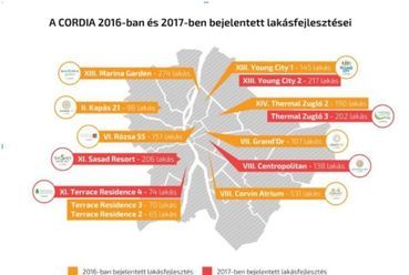 A Cordia 2016-ban és 2017-ben bejelentett lakásfejlesztései
