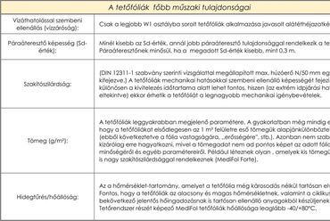 A tetőfóliák főbb műszak tulajdonságai