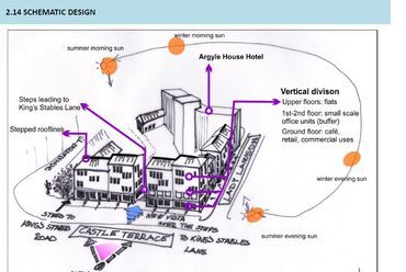 Argyl House Design Brief - Design Code skicc beszélgetéshez