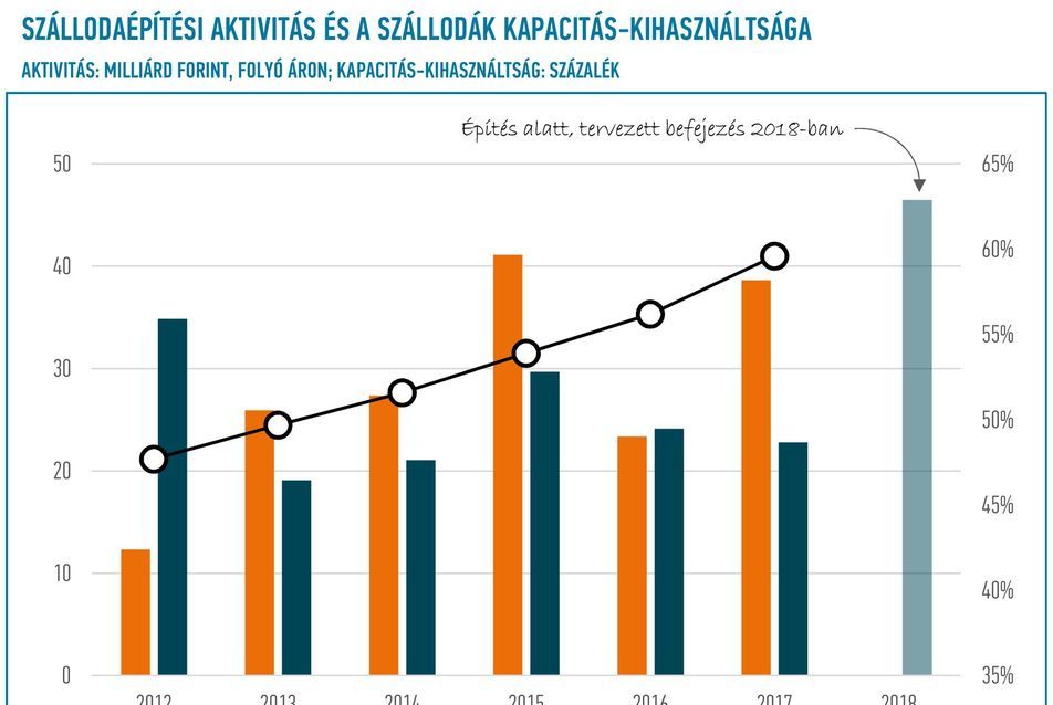 EBI Építésaktivitási Jelentés – 2017 Q4