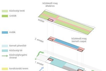 Funkcionális axonometria - építész: Nagy Csaba, Pólus Károly (Archikon)