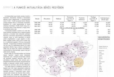 Funkció aktualitása - építész: Szalai László Zoltán