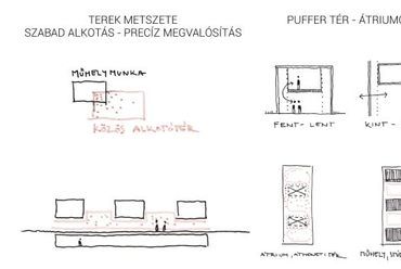 Koncepció - építész: Hargitai Réka