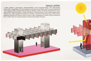 Janus pillér - építész: Ungerhofer Dániel