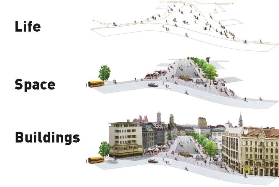 Az élet, a tér és az épület sorrendet ajánlja, szemben azzal a rendezővel, aki a díszlettel, és szemben a rossz várostervezővel, aki az épülettel kezdi., forrás: placemanagementbranding.wordpress.com