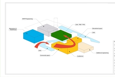 Sharjah Kutatási, technológiai és innovációs park  – Víz oktatási központ terve, Tectobio,  Tervező: Németh Roland, Látványtervek: Berki Bálint 2018.