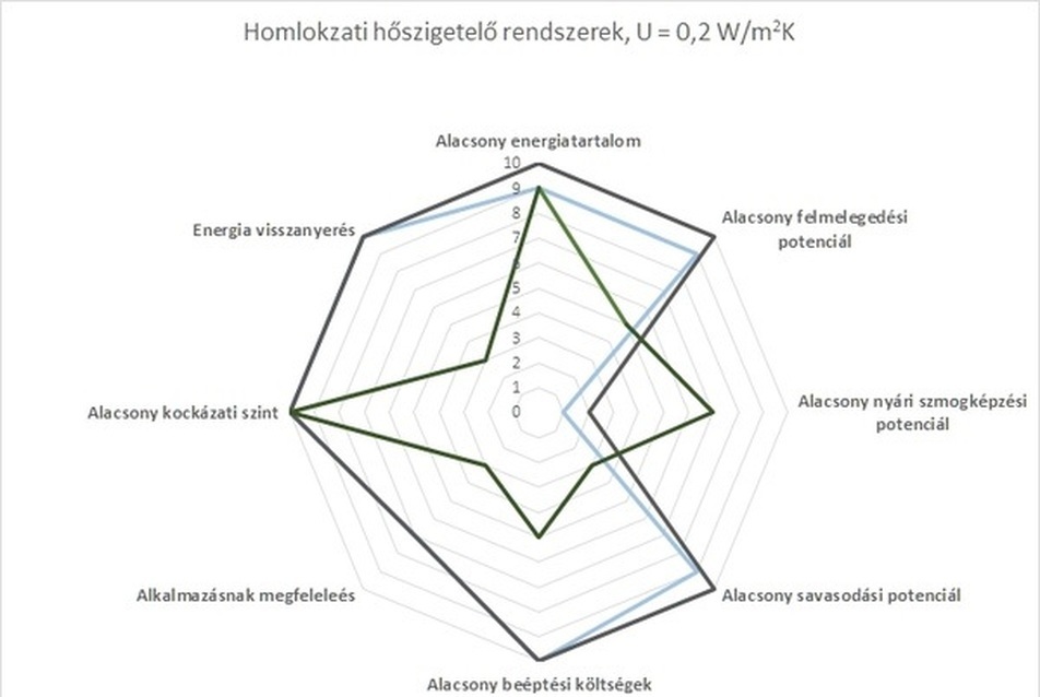 Homlokzati hőszigetelő rendszerek jellemzői