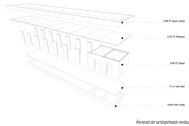 Átmeneti tér tetőszerkezete