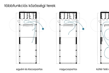 Alaprajz, Szociális fejlesztő és integrációs központ, Macedónia, Prilep, Tervező: Mikus László, Pécsi Tudományegyetem, 2019.